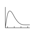 SGMNQ36430 Pspice Model